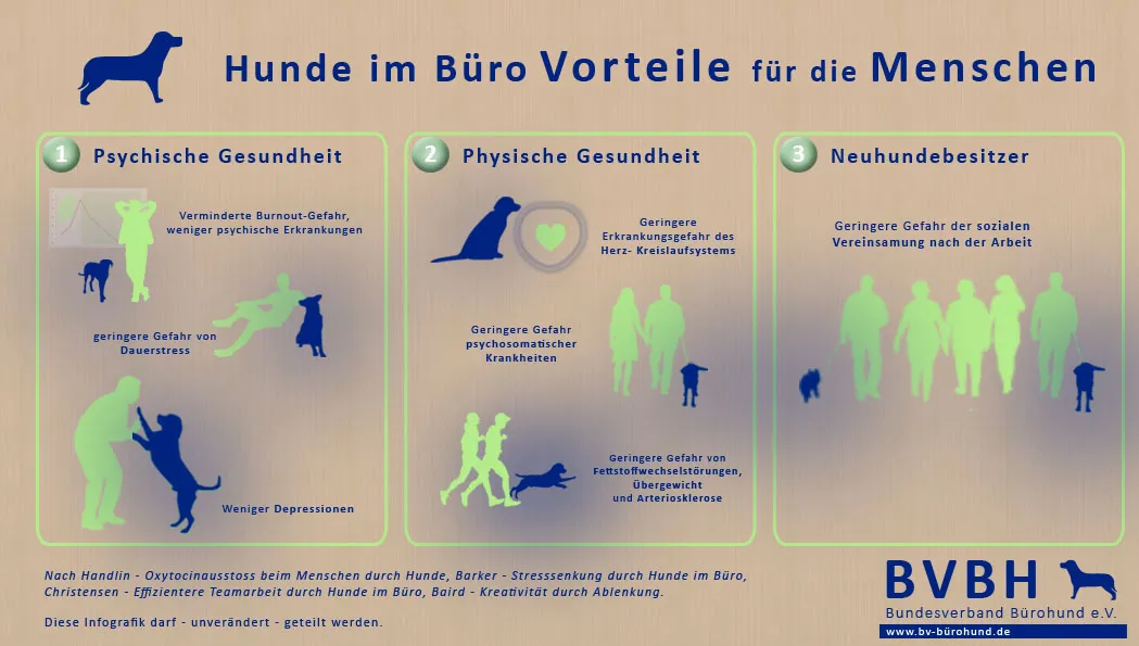 buerohunde 4a Vorteile Menschen
