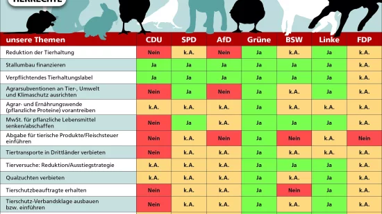 Quelle: tierrechte.de
